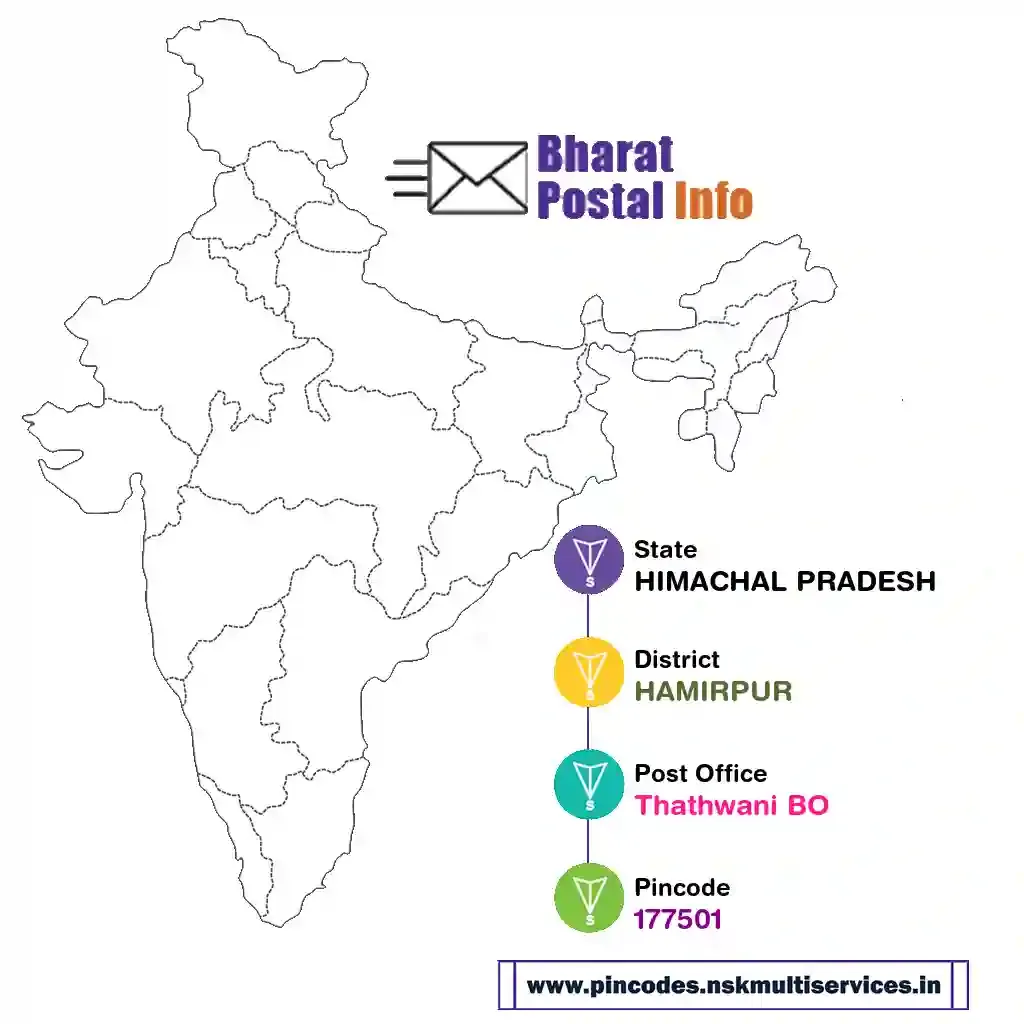 HIMACHAL PRADESH-HAMIRPUR-Thathwani BO-177501